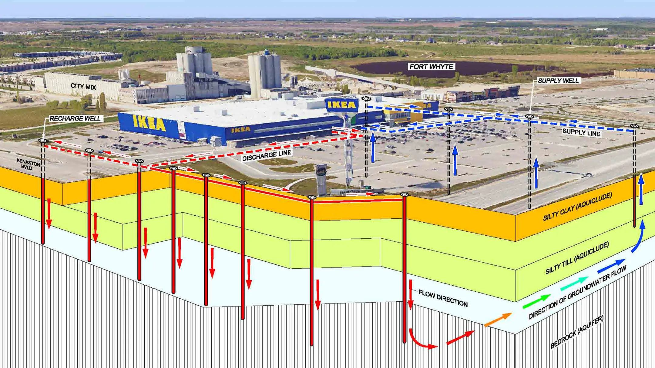 Aerial view of Ikea with geothermal 2D plan